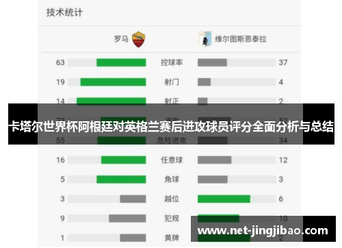 卡塔尔世界杯阿根廷对英格兰赛后进攻球员评分全面分析与总结