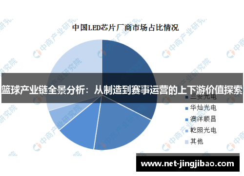 篮球产业链全景分析：从制造到赛事运营的上下游价值探索