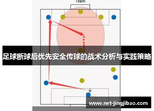 足球断球后优先安全传球的战术分析与实践策略