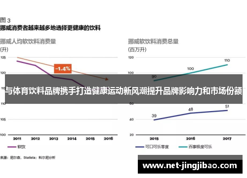 与体育饮料品牌携手打造健康运动新风潮提升品牌影响力和市场份额