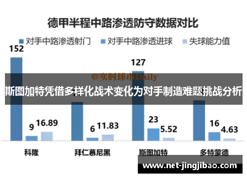 斯图加特凭借多样化战术变化为对手制造难题挑战分析