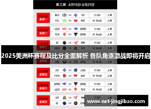 2025美洲杯赛程及比分全面解析 各队角逐激战即将开启