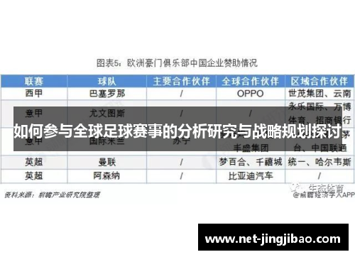 如何参与全球足球赛事的分析研究与战略规划探讨