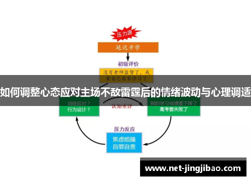 如何调整心态应对主场不敌雷霆后的情绪波动与心理调适