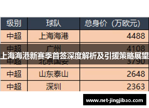 上海海港新赛季首签深度解析及引援策略展望