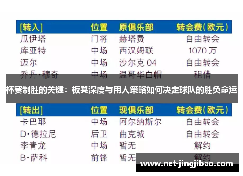 杯赛制胜的关键：板凳深度与用人策略如何决定球队的胜负命运