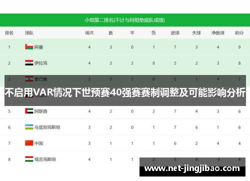 不启用VAR情况下世预赛40强赛赛制调整及可能影响分析