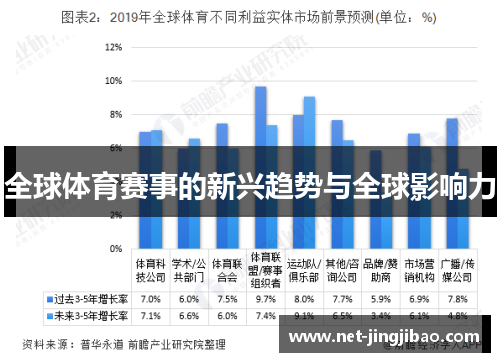 全球体育赛事的新兴趋势与全球影响力