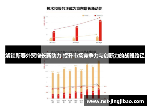 解锁新春外贸增长新动力 提升市场竞争力与创新力的战略路径