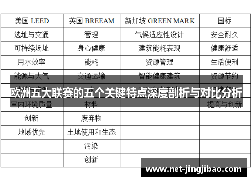 欧洲五大联赛的五个关键特点深度剖析与对比分析