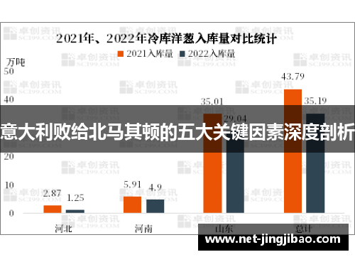 意大利败给北马其顿的五大关键因素深度剖析